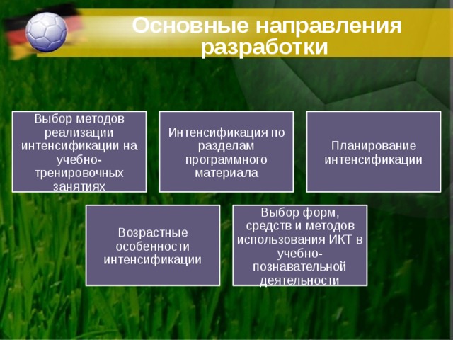 Формы интенсификации. Направления интенсификации это. Направления разработки. Основные направления интенсификации обучения.