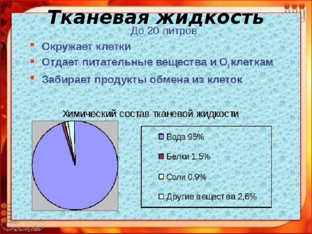 Плазма тканевая жидкость. Тканевая жидкость. Тканевая жидкость в организме. Тканевая жидкость образуется из. Роль тканевой жидкости в организме.