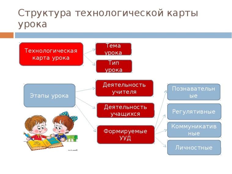 Проект урока по фгос