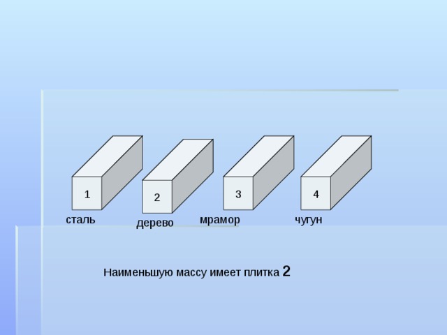 На рисунке изображены три тела сделанных из разных веществ наименьшая масса медь сталь мрамор