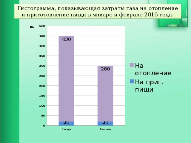 Столбчатая диаграмма ударение