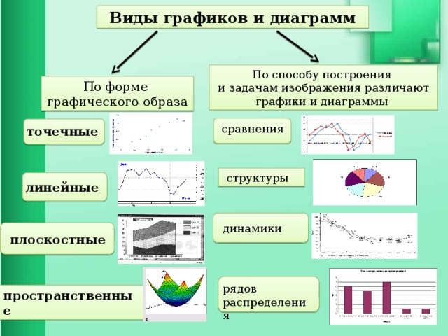 По способам задания изображений графику можно разделить на категории