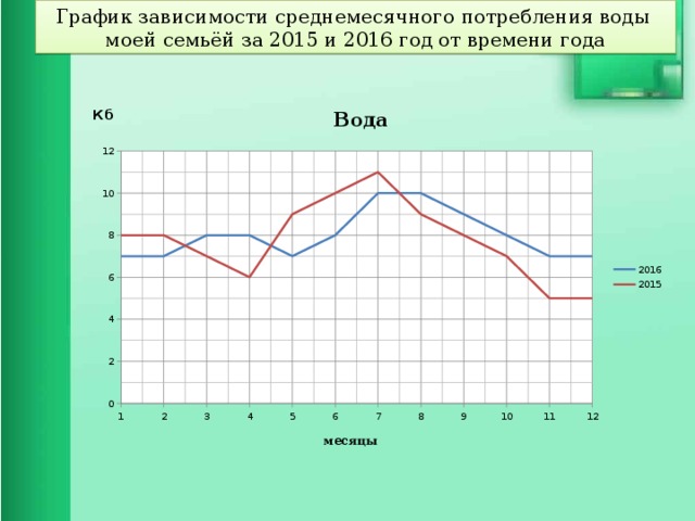 Нарисовать график зависимости онлайн