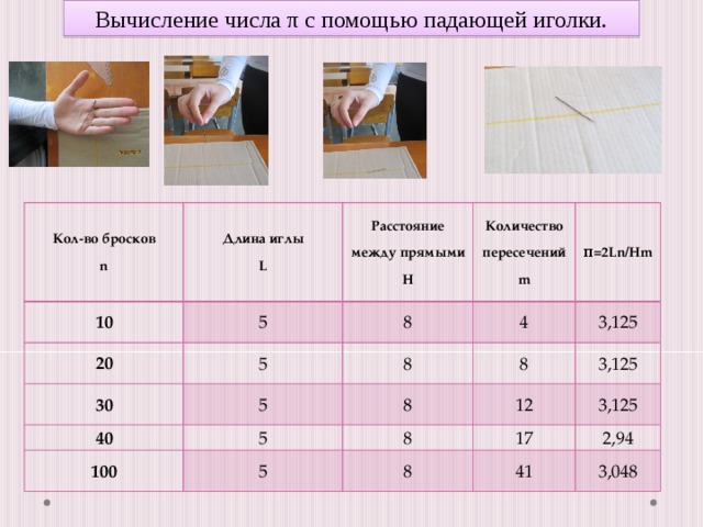 Вычисление числа π с помощью падающей иголки. Кол-во бросков n Длина иглы 10 L 5 20 Расстояние между прямыми 5 Количество пересечений H 30 8 m 8 5 4 40   8 5 π=2Ln/Hm 100 3,125 8 12 3,125 8   5 17 3,125 8 2,94 41 3,048