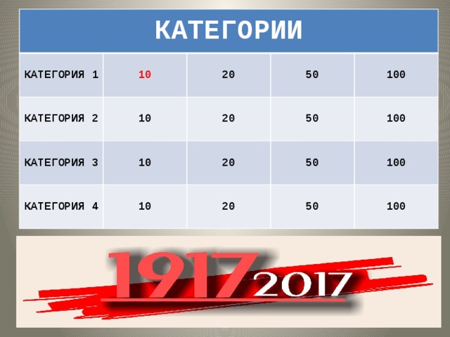 КАТЕГОРИИ КАТЕГОРИЯ 1 10 КАТЕГОРИЯ 2 10 КАТЕГОРИЯ 3 20 50 10 КАТЕГОРИЯ 4 20 100 10 50 20 100 50 20 100 50 100 
