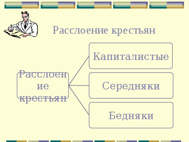 Капиталистые крестьяне