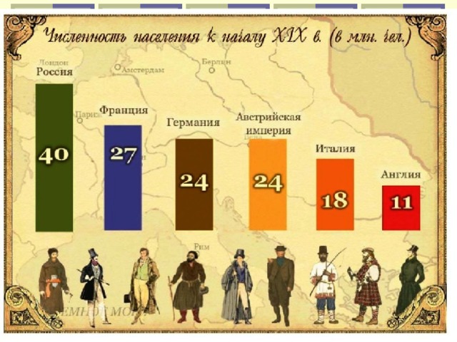 Население империи. Национальный состав Одессы 19 век. Национальный состав Российской империи в 19 веке. Население Германии в 19 веке. Национальный состав Российской империи в 1800 году карта.