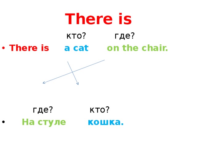 There is  кто? где? There is a cat on the chair.     где? кто?  На стуле кошка. 