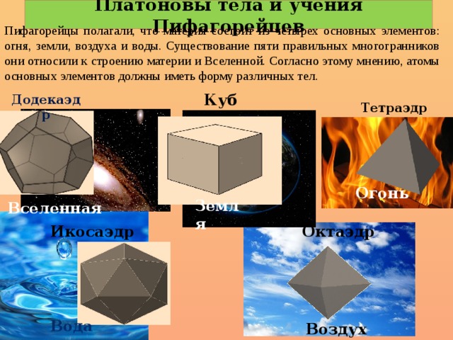 Платоновы тела картинки для презентации