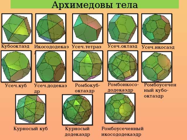 Архимедовы тела картинки