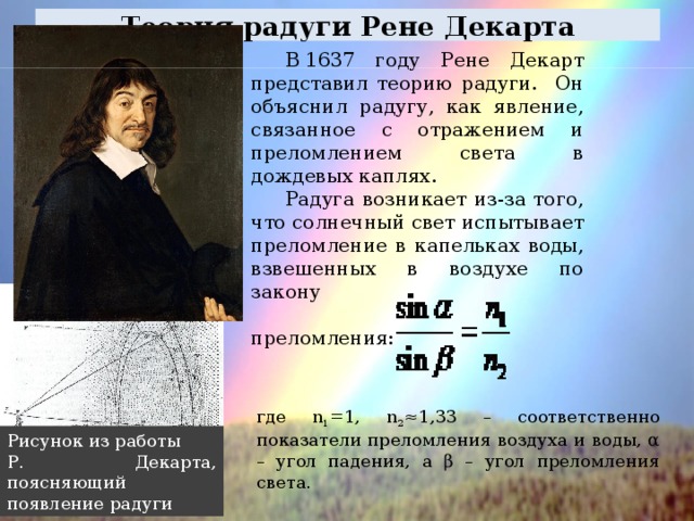 Теория радуги Рене Декарта В 1637 году Рене Декарт представил теорию радуги. Он объяснил радугу, как явление, связанное с отражением и преломлением света в дождевых каплях. Радуга возникает из-за того, что солнечный свет испытывает преломление в капельках воды, взвешенных в воздухе по закону преломления: где n 1 =1, n 2 ≈1,33 – соответственно показатели преломления воздуха и воды, α – угол падения, а β – угол преломления света. Рисунок из работы Р. Декарта, поясняющий появление радуги 