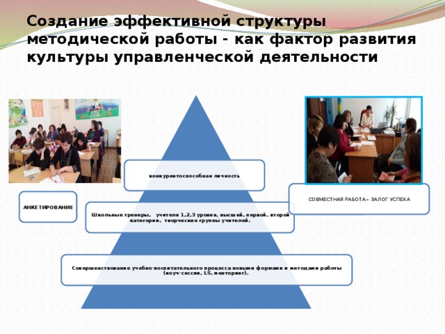 Создание эффективной структуры методической работы - как фактор развития культуры управленческой деятельности конкурентоспособная личность СОВМЕСТНАЯ РАБОТА – ЗАЛОГ УСПЕХА АНКЕТИРОВАНИЕ  Школьные тренеры, учителя 1,2,3 уровня, высшей, первой, второй категории, творческие группы учителей. Совершенствование учебно-воспитательного процесса новыми формами и методами работы (коуч-сессии, LS, менторинг). 
