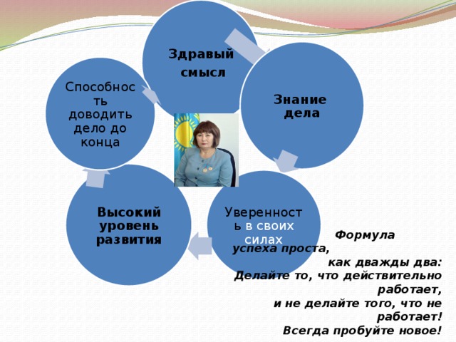 Здравый  смысл Знание дела Способность доводить дело до конца Высокий уровень развития Уверенность в своих силах  Формула успеха проста, как дважды два: Делайте то, что действительно работает, и не делайте того, что не работает! Всегда пробуйте новое! 