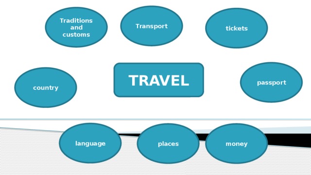 Transport Traditions and customs tickets passport TRAVEL country language places money 