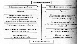 Технологическая карта обществознание 7 класс виновен отвечай