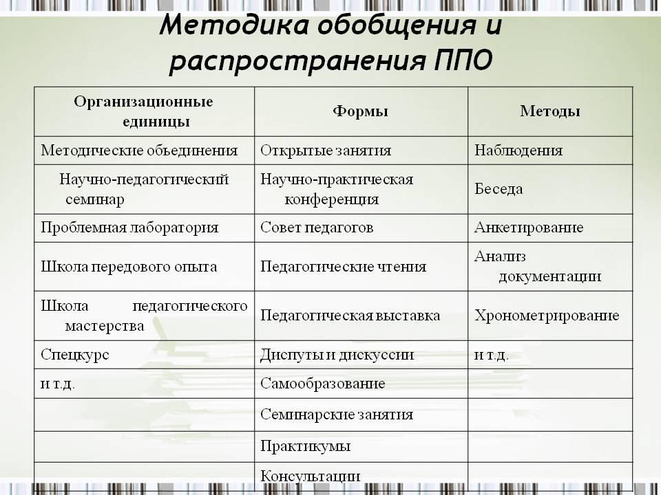 Обобщения наблюдений. Форма единицы.