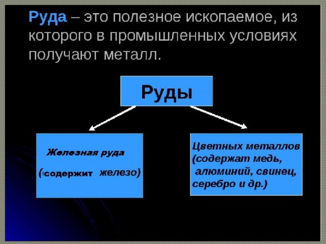 Что делают из железной руды