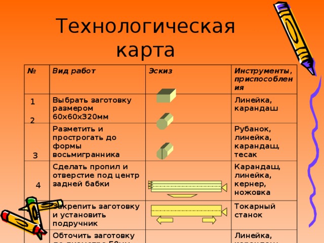 Технологическая карта шашек