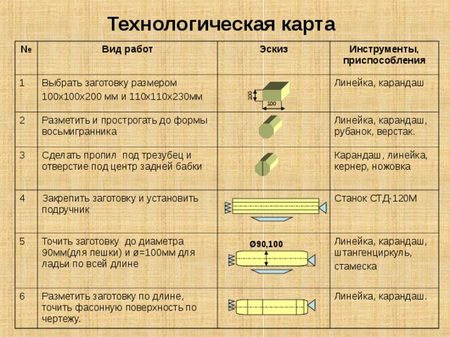 6 технологическая карта