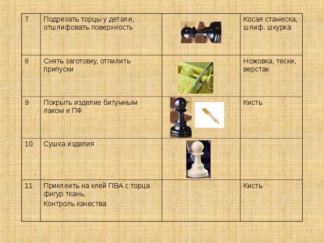 Творческий проект по технологии 7 класс шахматная доска