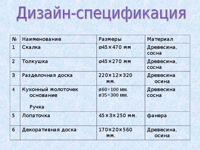 Проект по технологии творческий проект скалка 6 класс