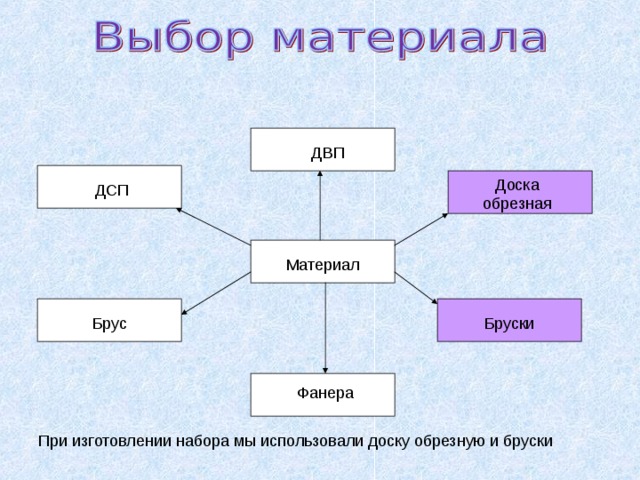 Творческий проект кухонный набор 7 класс