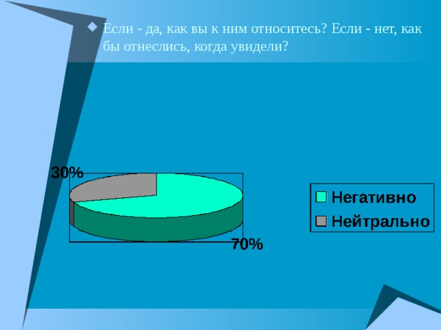 Если - да, как вы к ним относитесь? Если - нет, как бы отнеслись, когда увидели? 