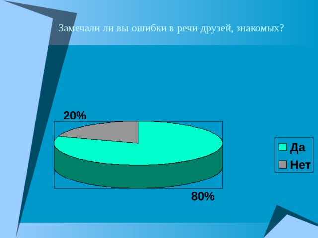 Замечали ли вы ошибки в речи друзей, знакомых? 