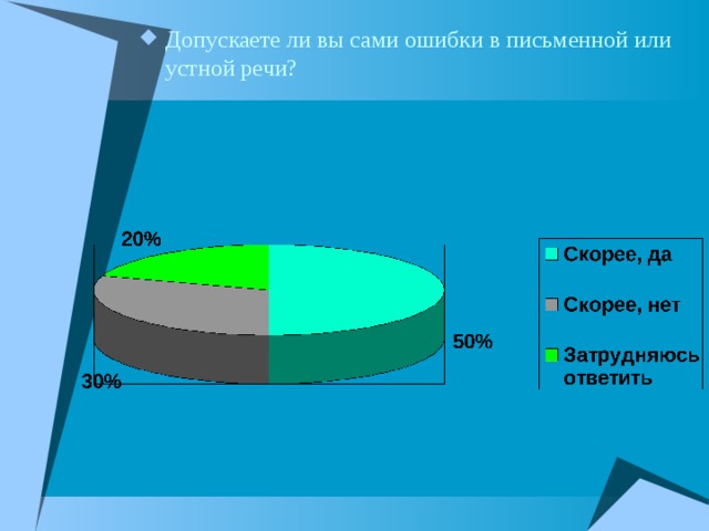 Допускаете ли вы сами ошибки в письменной или устной речи? 