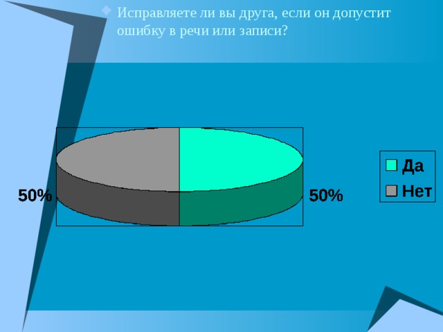 Исправляете ли вы друга, если он допустит ошибку в речи или записи? 