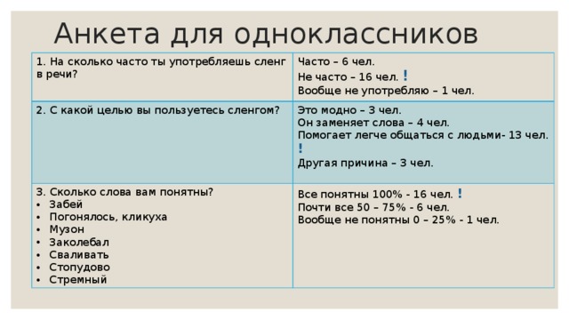 Проект употребление молодежного сленга в речи моих одноклассников