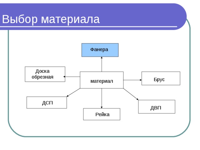 Реклама полки проект по технологии