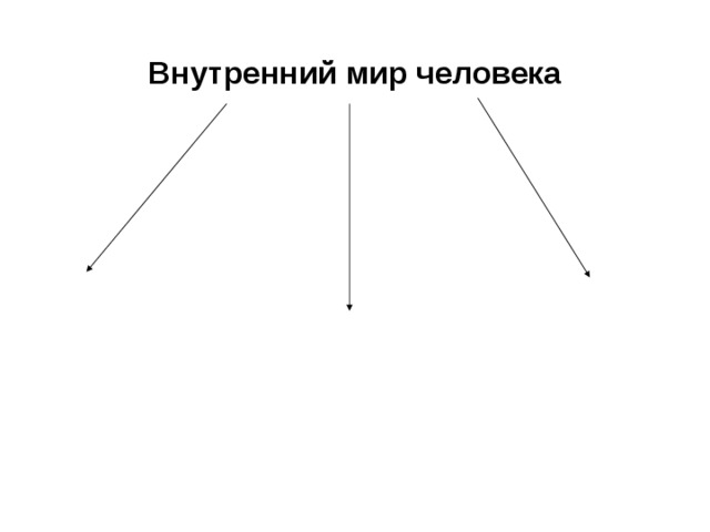 Внутренний мир человека 
