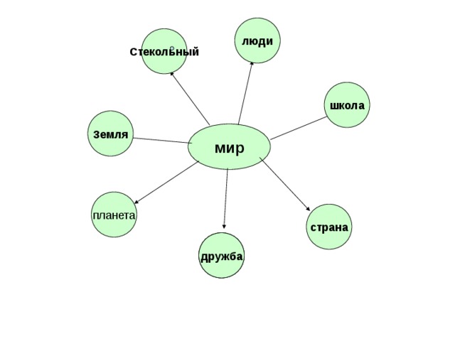    люди Стекольный школа Земля мир страна дружба 