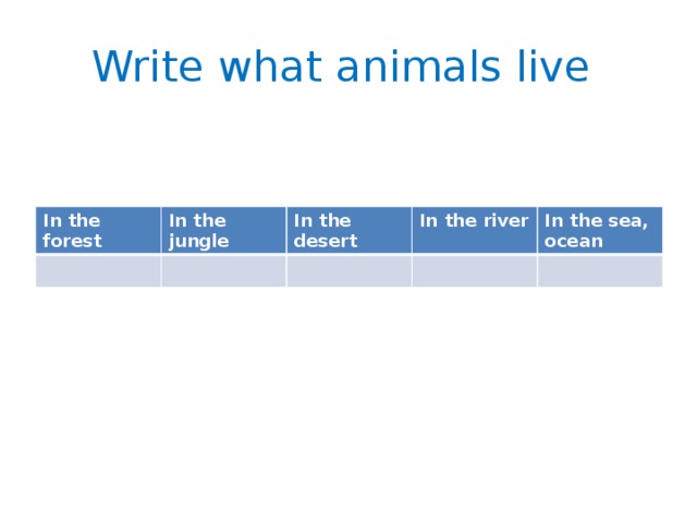 Write what animals live In the forest In the jungle In the desert In the river In the sea, ocean 