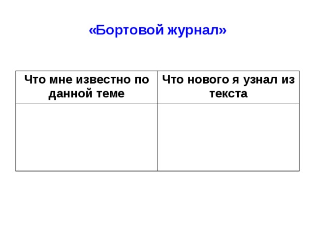 Презентация бортовой журнал