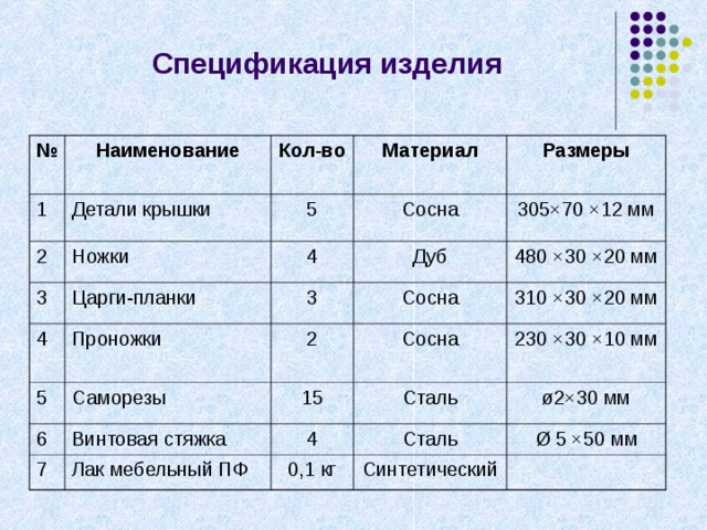 Технологическая карта изготовления складного стула