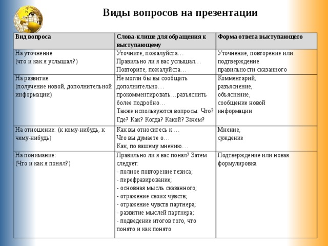 Виды ответов примеры