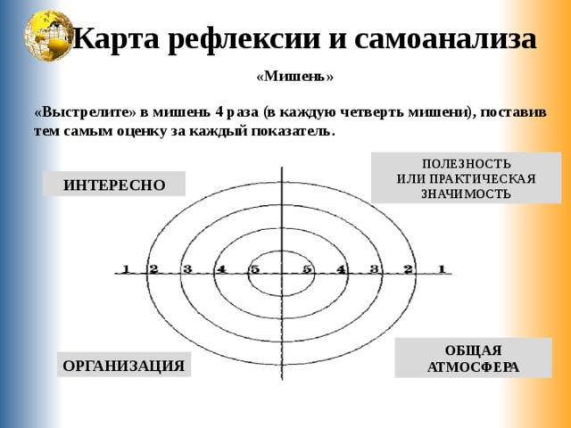 Рефлексивная карта это