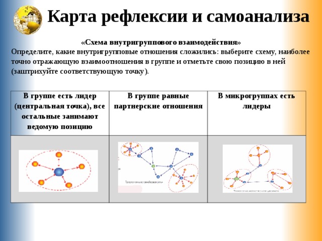 В какой схеме внутригрупповых коммуникаций нет лидера