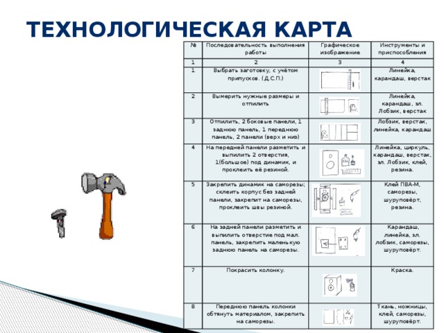 Презентация на тему технологическая карта