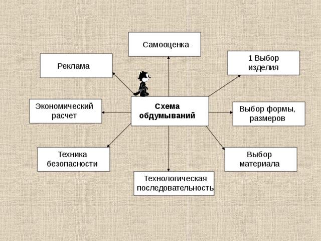 Связь рекламы и экономики