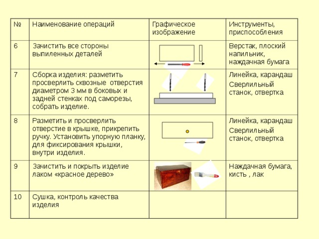 Технологическая карта дивана