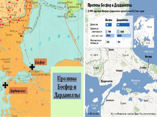 Карта пролива босфор