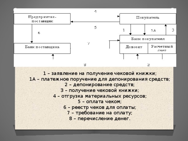 Оплата чеками схема