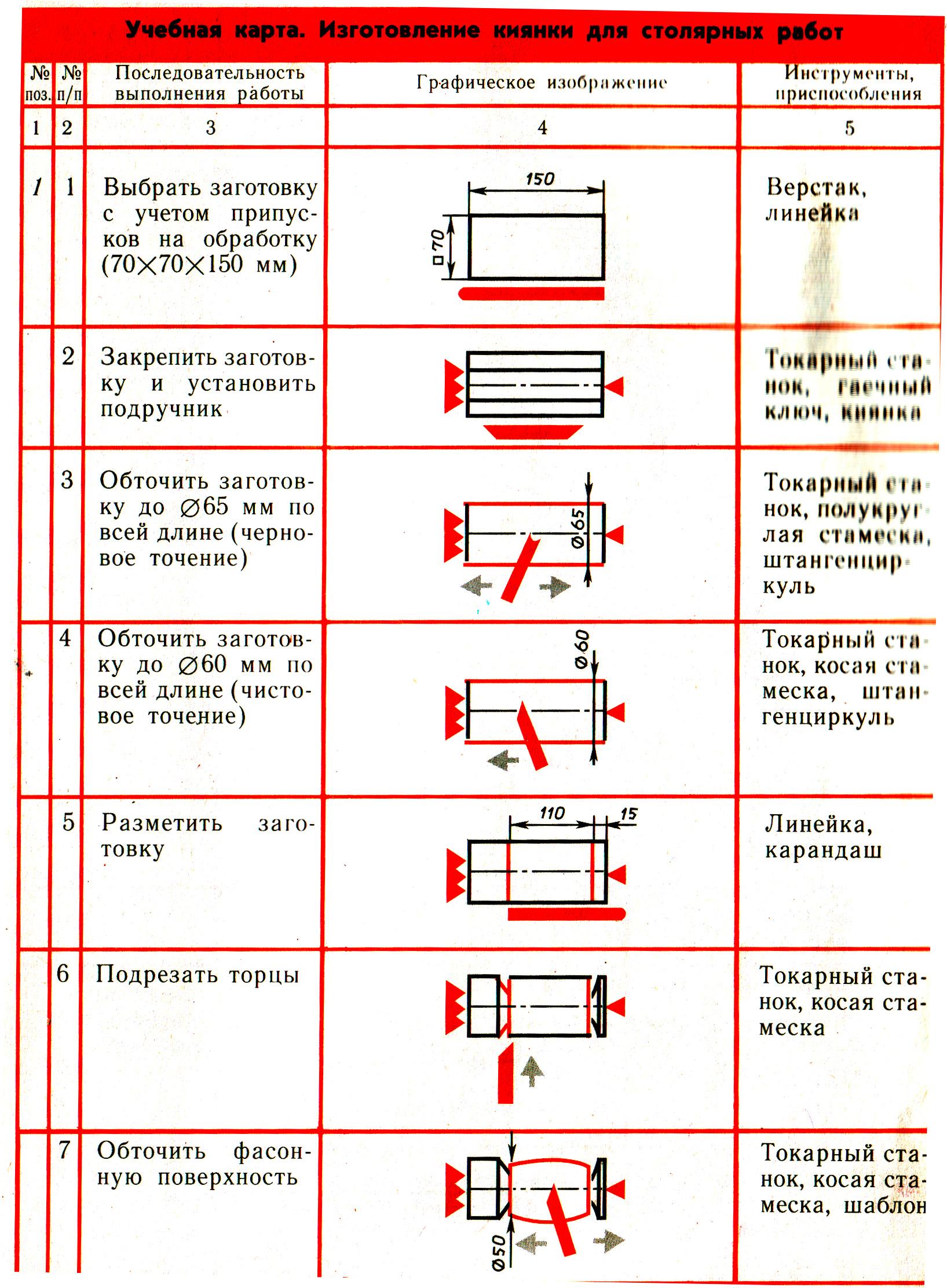 технологическая карта изготовления складного стула