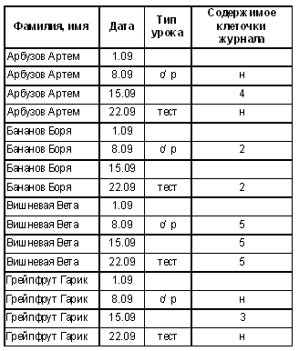 Типы фамилий