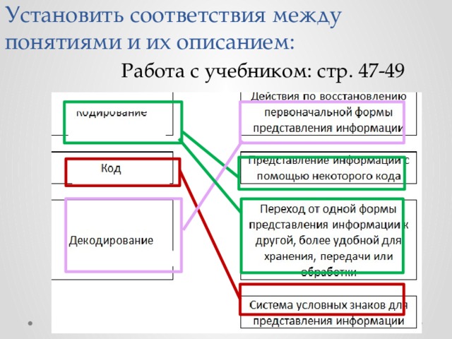 Установите соответствие между устройствами и полученными изображениями