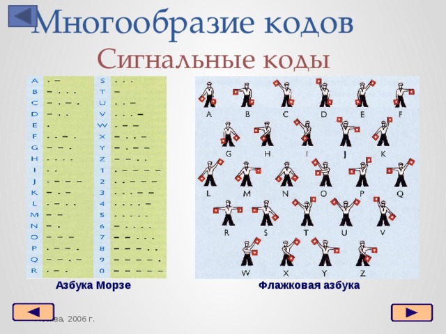 Многообразие кодов Сигнальные коды Азбука Морзе Флажковая азбука Москва, 2006 г.