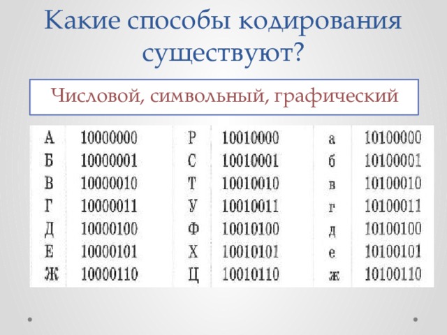 Код буд. Коды для кодирования числовой информации. Числовой способ кодирования информации 5 класс. Двоичное кодирование схема. Кодирование это в информатике.